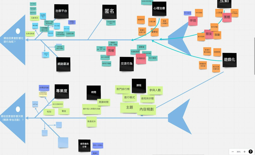 scalable application architecture